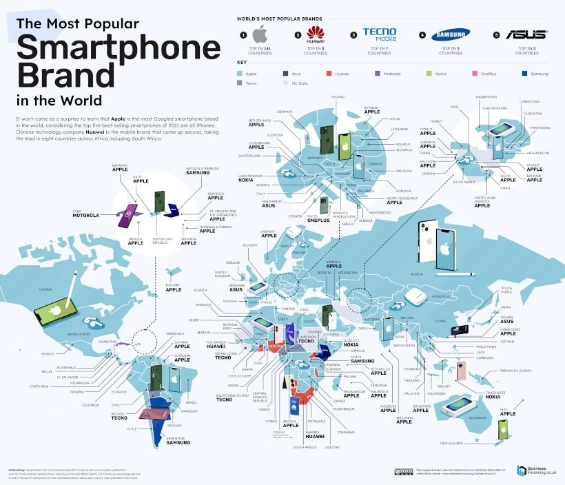 smartphone brands